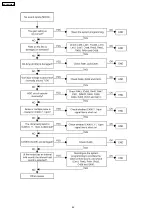 Preview for 42 page of Panasonic KX-TDA100CE Service Manual