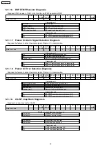 Preview for 52 page of Panasonic KX-TDA100CE Service Manual