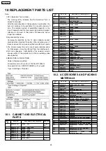 Preview for 68 page of Panasonic KX-TDA100CE Service Manual