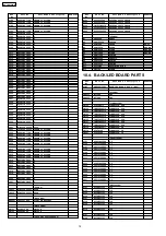 Preview for 74 page of Panasonic KX-TDA100CE Service Manual