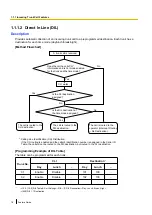 Preview for 18 page of Panasonic KX-TDA100D Features Manual