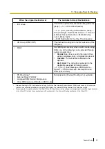 Preview for 29 page of Panasonic KX-TDA100D Features Manual