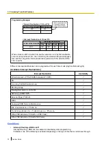 Preview for 30 page of Panasonic KX-TDA100D Features Manual