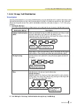 Preview for 49 page of Panasonic KX-TDA100D Features Manual