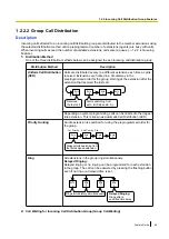 Предварительный просмотр 49 страницы Panasonic KX-TDA100D Features Manual