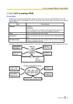 Preview for 67 page of Panasonic KX-TDA100D Features Manual