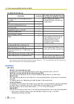 Preview for 68 page of Panasonic KX-TDA100D Features Manual