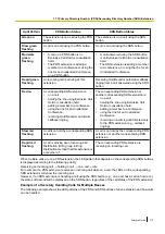 Предварительный просмотр 113 страницы Panasonic KX-TDA100D Features Manual