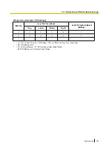 Preview for 129 page of Panasonic KX-TDA100D Features Manual