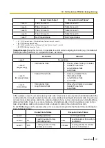 Preview for 131 page of Panasonic KX-TDA100D Features Manual