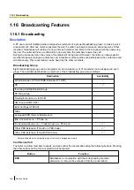 Preview for 180 page of Panasonic KX-TDA100D Features Manual