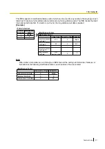 Preview for 211 page of Panasonic KX-TDA100D Features Manual