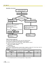 Preview for 212 page of Panasonic KX-TDA100D Features Manual