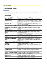 Preview for 224 page of Panasonic KX-TDA100D Features Manual