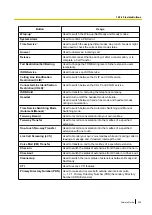 Preview for 225 page of Panasonic KX-TDA100D Features Manual