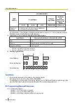 Preview for 228 page of Panasonic KX-TDA100D Features Manual