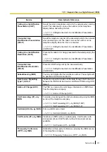 Preview for 233 page of Panasonic KX-TDA100D Features Manual