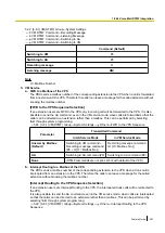 Preview for 261 page of Panasonic KX-TDA100D Features Manual