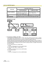 Preview for 262 page of Panasonic KX-TDA100D Features Manual