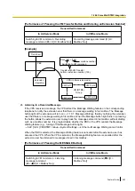 Preview for 263 page of Panasonic KX-TDA100D Features Manual