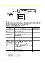 Preview for 264 page of Panasonic KX-TDA100D Features Manual