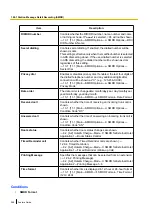 Preview for 288 page of Panasonic KX-TDA100D Features Manual