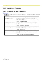 Предварительный просмотр 296 страницы Panasonic KX-TDA100D Features Manual