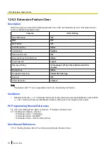 Preview for 304 page of Panasonic KX-TDA100D Features Manual