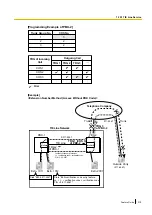 Preview for 319 page of Panasonic KX-TDA100D Features Manual