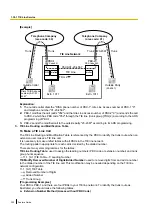 Preview for 322 page of Panasonic KX-TDA100D Features Manual