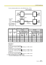 Preview for 323 page of Panasonic KX-TDA100D Features Manual