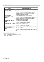 Preview for 338 page of Panasonic KX-TDA100D Features Manual