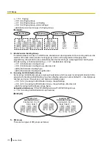 Preview for 372 page of Panasonic KX-TDA100D Features Manual