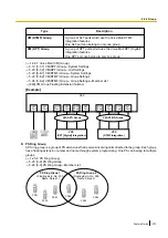 Preview for 373 page of Panasonic KX-TDA100D Features Manual