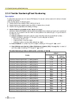 Preview for 396 page of Panasonic KX-TDA100D Features Manual