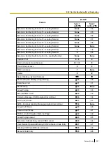 Preview for 397 page of Panasonic KX-TDA100D Features Manual