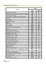 Preview for 398 page of Panasonic KX-TDA100D Features Manual