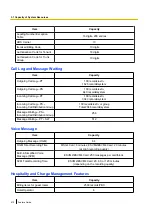 Preview for 412 page of Panasonic KX-TDA100D Features Manual