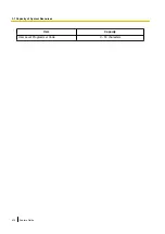 Preview for 414 page of Panasonic KX-TDA100D Features Manual