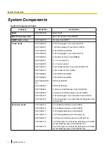 Предварительный просмотр 2 страницы Panasonic KX-TDA100D Installation Manual