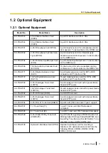 Preview for 17 page of Panasonic KX-TDA100D Installation Manual