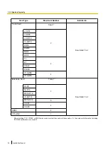 Preview for 24 page of Panasonic KX-TDA100D Installation Manual