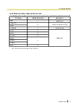 Preview for 25 page of Panasonic KX-TDA100D Installation Manual