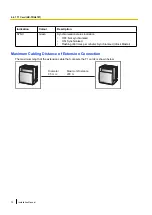 Preview for 72 page of Panasonic KX-TDA100D Installation Manual