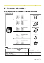 Preview for 115 page of Panasonic KX-TDA100D Installation Manual