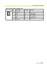 Preview for 131 page of Panasonic KX-TDA100D Installation Manual