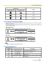 Preview for 17 page of Panasonic KX-TDA100D Programming Manual