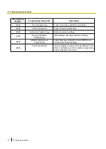 Preview for 18 page of Panasonic KX-TDA100D Programming Manual