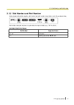 Preview for 19 page of Panasonic KX-TDA100D Programming Manual