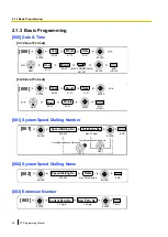 Preview for 20 page of Panasonic KX-TDA100D Programming Manual